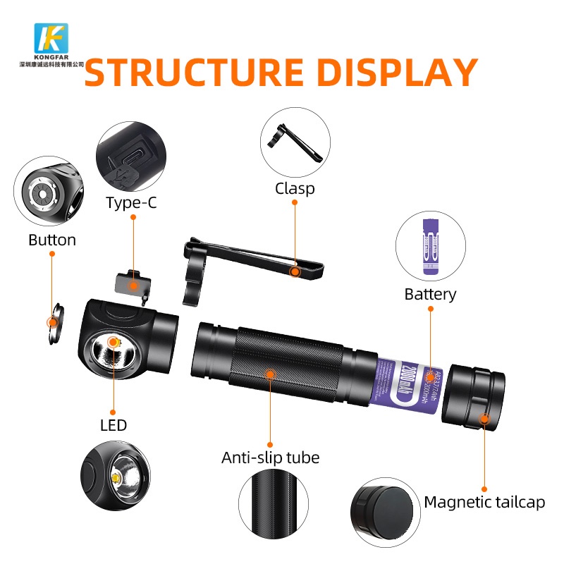 High Lumen Motion Sensor Headlamp USB Rechargeable for Camping and Construction